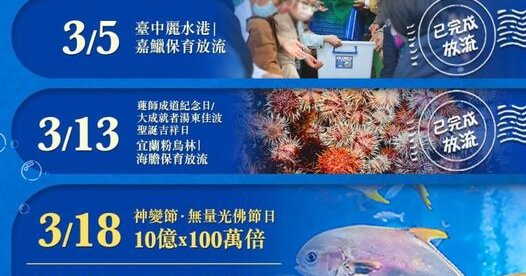 spring life releasing chotrul duchen