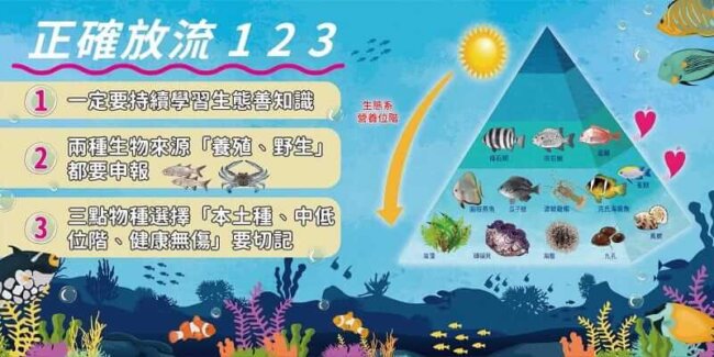 正確放流123，放生觀念，放流須知，放生注意事項，正確魚苗放流，正確放流，合法放生，合法保育放流，觀音山保育放流，每月放生活動，哪裡有放生，放流，放生，放生活動，最新放生活動，龍德上師，龍德上師保育放流，龍德上師護生慈善，保育放流，護生，魚苗放流，戒殺護生，正確放生，對的方式，護生善行，龍德嚴淨仁波切