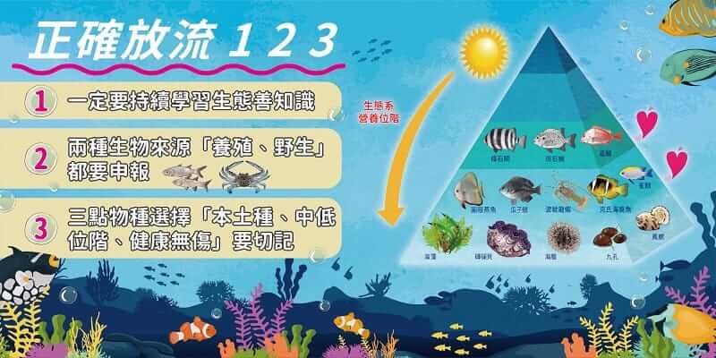 正確放流123，放生觀念，放流須知，放生注意事項，正確魚苗放流，正確放流，合法放生，合法保育放流，觀音山保育放流，每月放生活動，哪裡有放生，放流，放生，放生活動，最新放生活動，龍德上師，龍德上師保育放流，龍德上師護生慈善，保育放流，護生，魚苗放流，戒殺護生，正確放生，對的方式，護生善行，龍德嚴淨仁波切